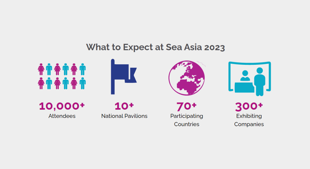 Sea Asia 2023 Stats Web 1200X700
